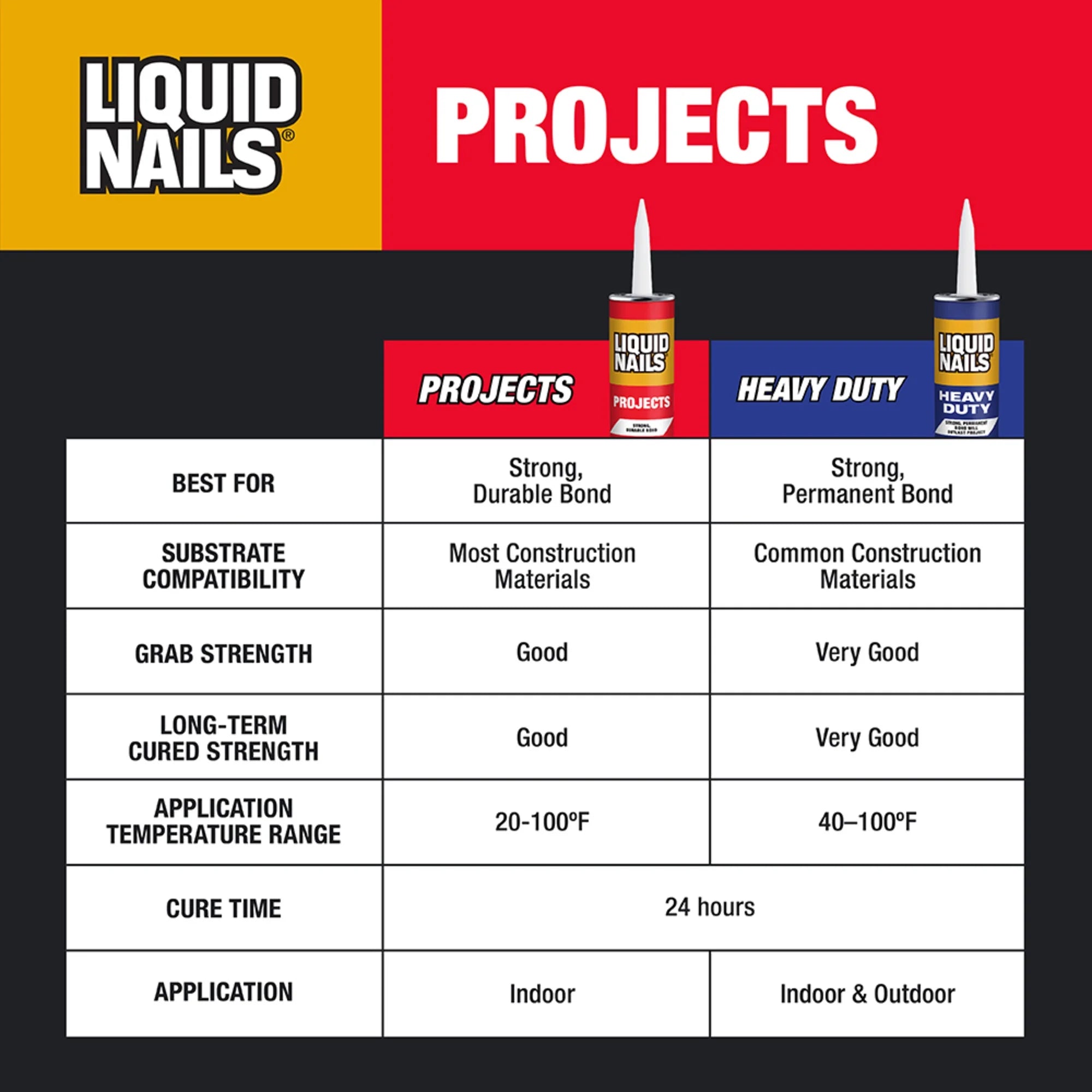 10 Oz. Projects Construction Adhesive