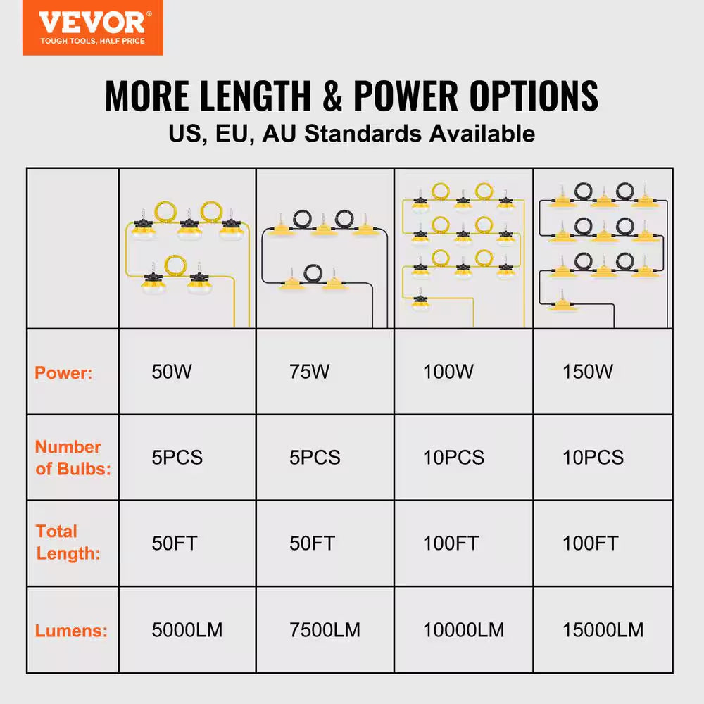 100 Ft. Construction String Lights 100W 10000LM 10Pcs String Work Light 5000K with Hanging Hooks for Construction Site